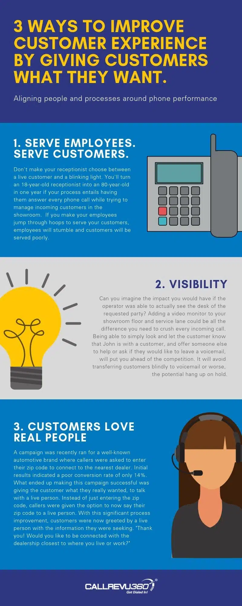 Phone performance and customer satisfaction improves when dealers are supporting their people and improving their processes! Make sure your caller's customer experience is as friction-free as possible.