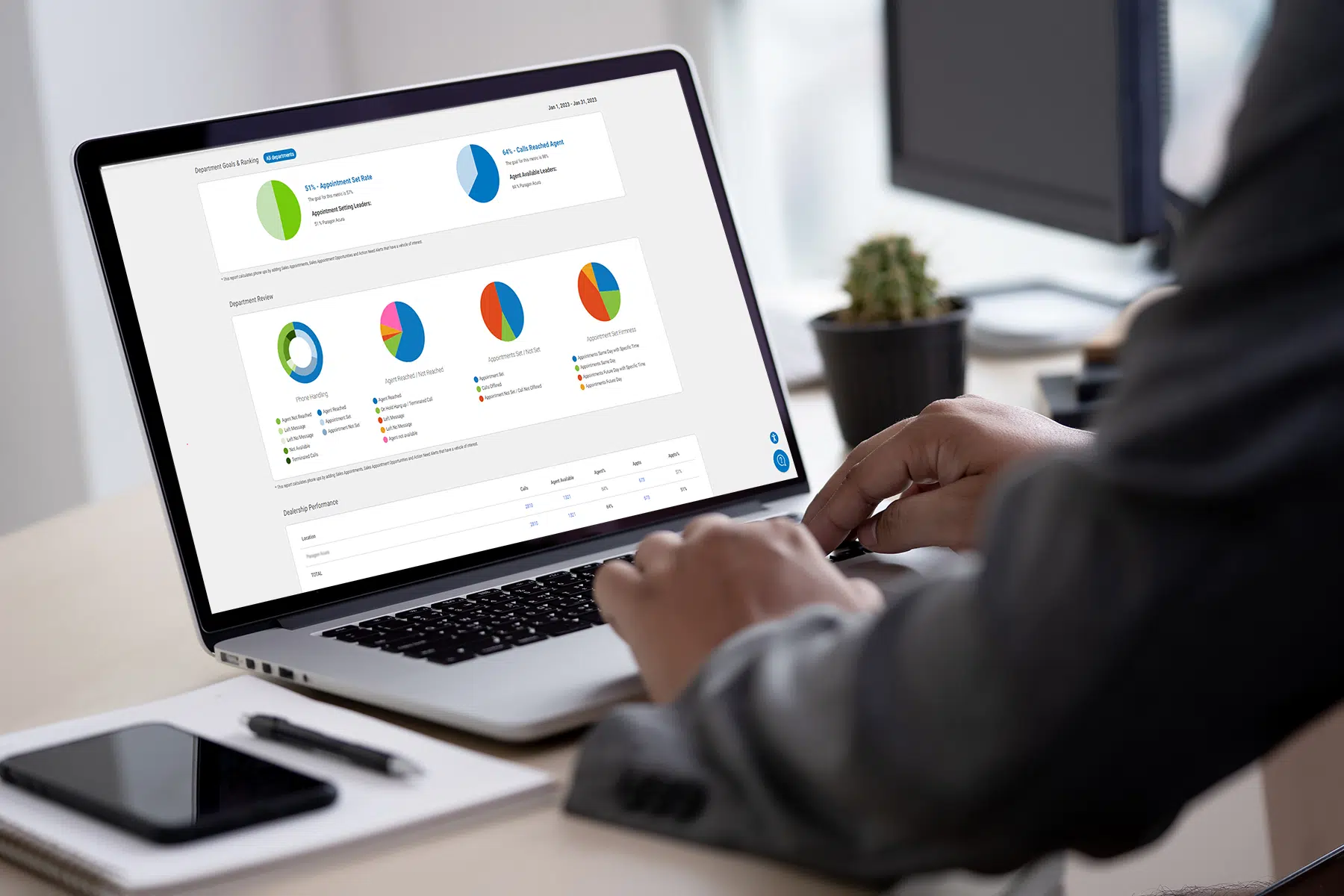 The automotive industry spends more than $12.4 billion in digital marketing alone. Dealers have evolved their thinking and no longer look at segmenting their ad spend into branding and converting.