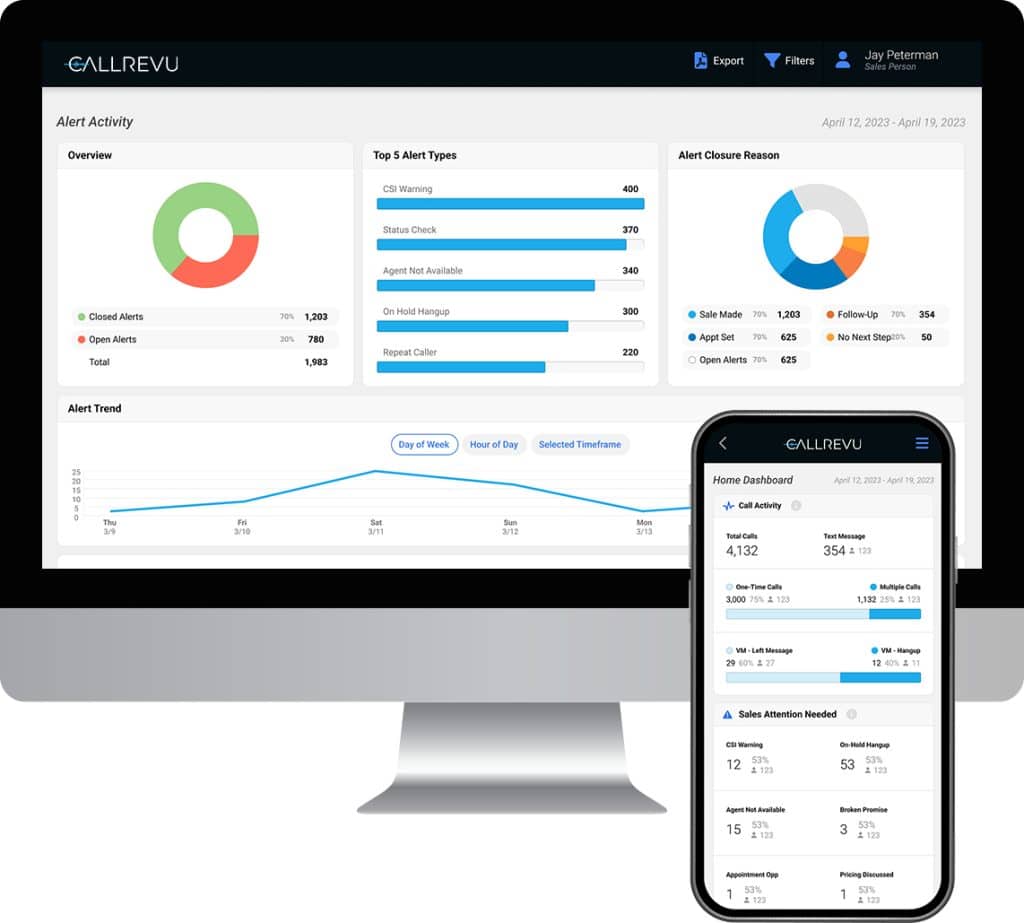 Analytics & Insights