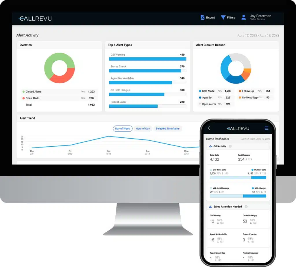 Analytics & Insights