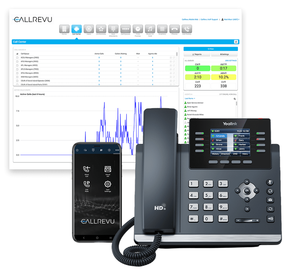 Hosted Phone System