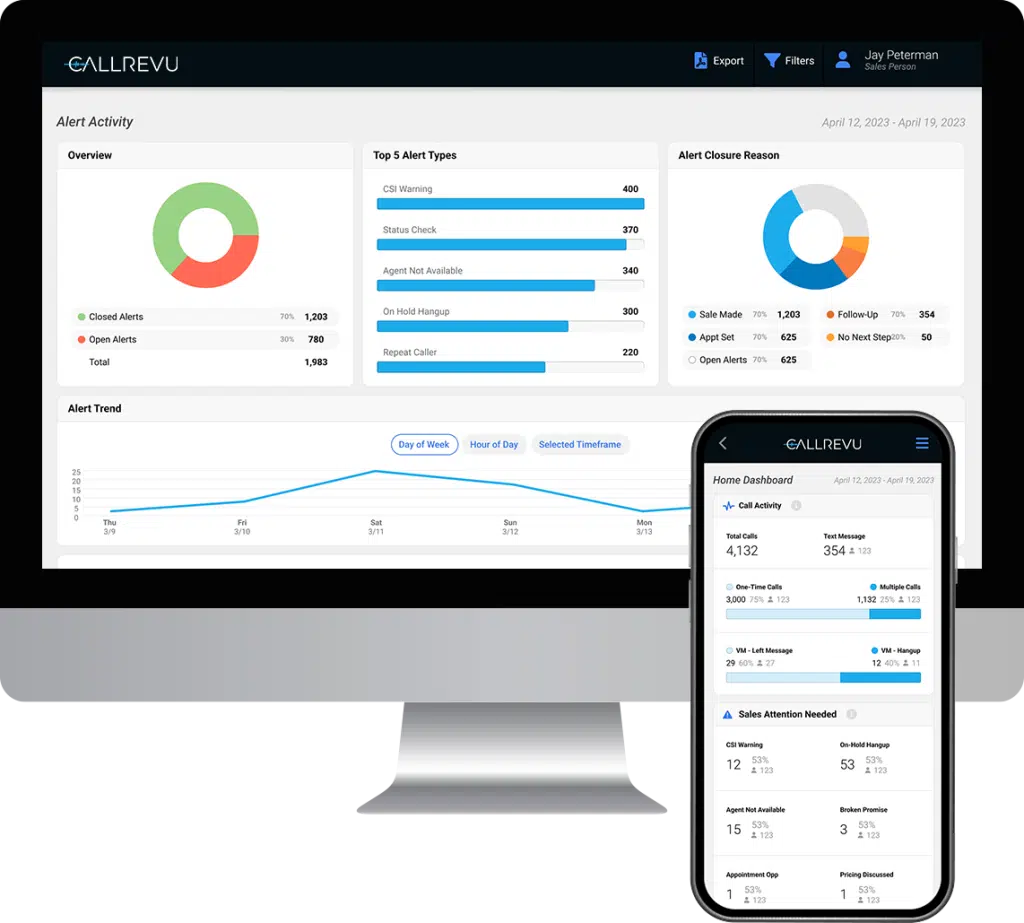 Analytics & Insights